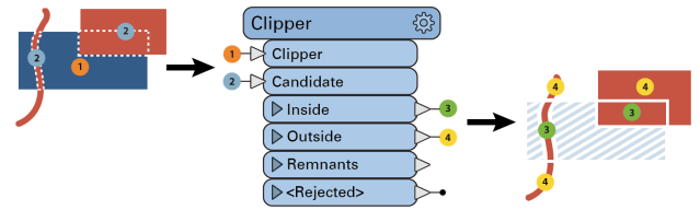 Clipper explanation diagram